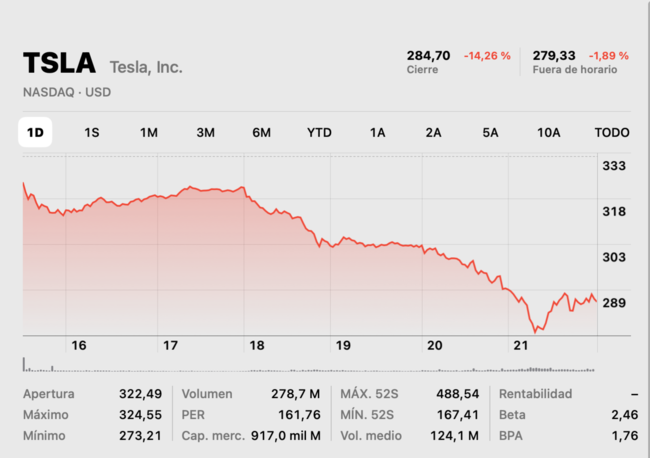 acciones de invertir tesla
