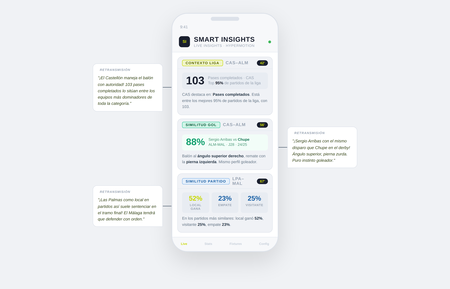 Smart Insights
