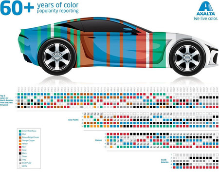 Los colores de coche más demandados del mundo
