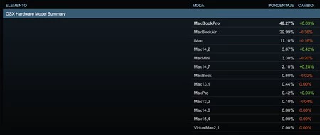 スチームマック