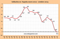 Miedo al fantasma deflacionario lleva al BCE a histórica baja en los tipos de interés
