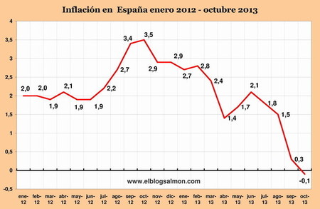 Miedo al fantasma deflacionario lleva al BCE a histórica baja en los tipos de interés