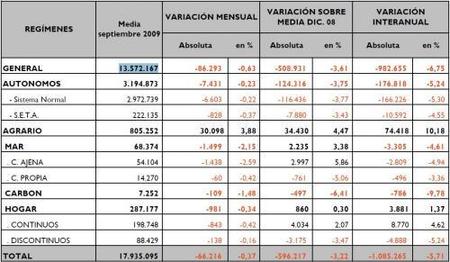 datos afiliacion 09-2009