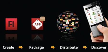 Flashlite 3.1 redistribuible y la nueva versión 10