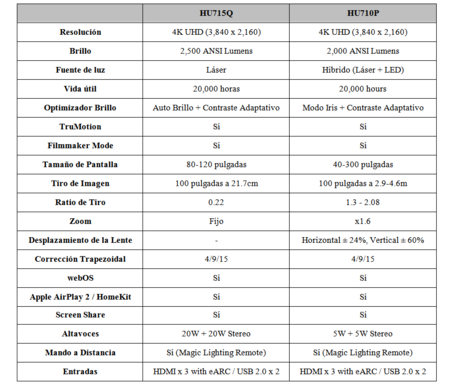 Lg Cinebeam Lifestyle 01tablas