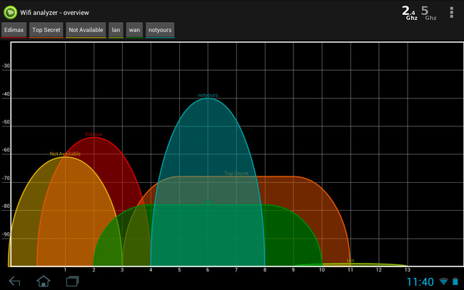 WiFi Analyzer