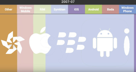 8 años de smartphones en 1 minuto: la evolución del mercado móvil en una animación