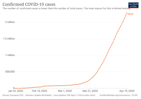 Total Cases Covid 19