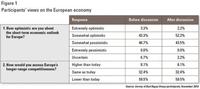 Encuesta sobre el futuro económico de Europa