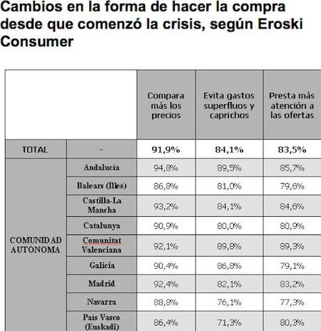 Cambios En La Forma De Hacer La Compra
