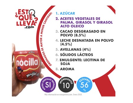¿Esto qué lleva? Una nueva iniciativa para conocer los ingredientes de los productos procesados
