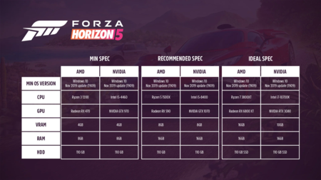 Forza Horizon 5 (Playground Games)