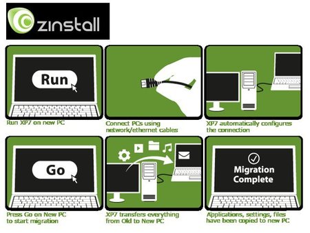 zinstall XP7, migrando aplicaciones y configuraciones de XP a Windows 7
