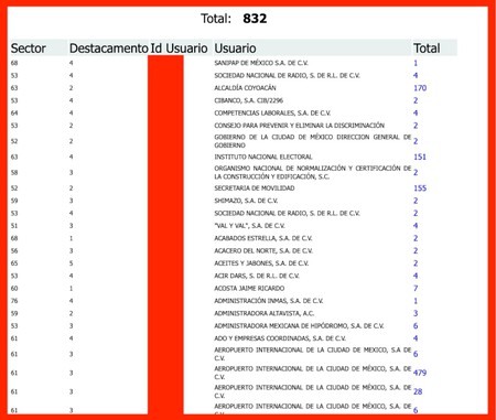 Clientes Base De Datos