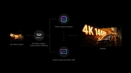 Gaming 4k 144hz