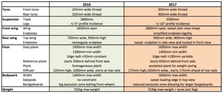 Tabla Formula 1 2017