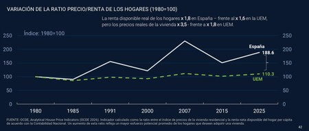 Vivienda