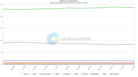 Navegadores más usados