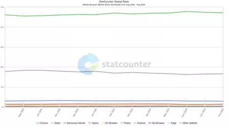 統計カウンターチャート