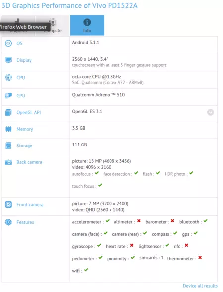 Vivo Pd1522a Gfxbench 1