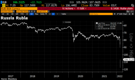 Ruble