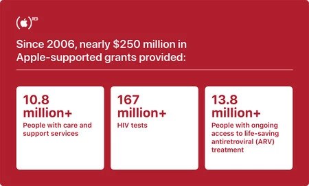 Apple 世界エイズデー 2020 Apple サポート助成金 12012020 インライン Jpg Medium 2x