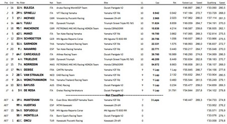 Ssp Phillip Island 2023