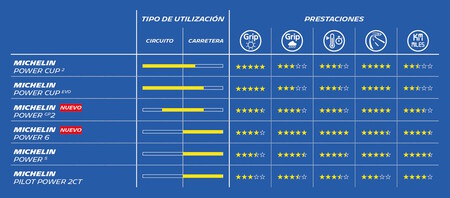 Clur2a6wd01ku01kkzfsobm4t 202307 Michelin Moto Dealer Book 2024 Master Sp Sport Carretera Hypersport Max
