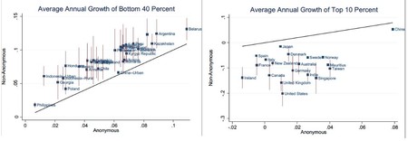Econometrics