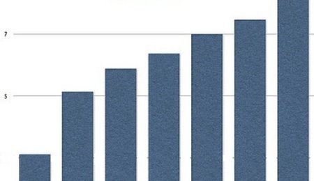 Los precios son el principal problema de la economía China