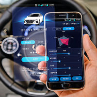 Los coches eléctricos de Hyundai y Kia permitirán a sus usuarios ajustar y compartir configuraciones con una app