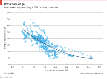 Flexible Schedules The Good Bad The Surprising