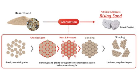 Honda Arena Asfalto 8