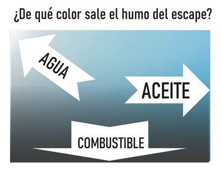 Humo Escape Traficoytransito