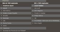 El mejor lugar para trabajar en España 2010