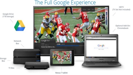 Google Fiber no está cosechando el éxito esperado