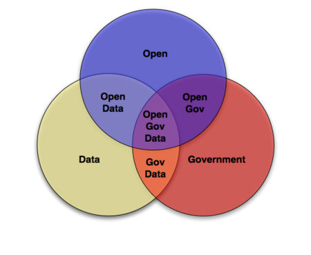 Derecho al olvido y datos abiertos