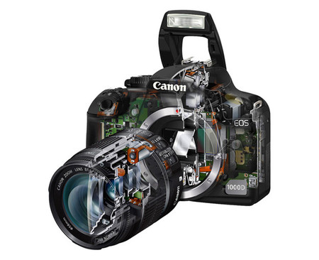 Canon ha patentado una tecnología que se encargará de elegir JPEG o RAW por nosotros