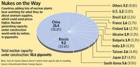 La energía del futuro incluirá nuclear