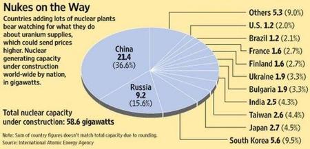 La energía del futuro incluirá nuclear