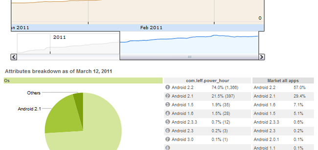 Developer Dashboard