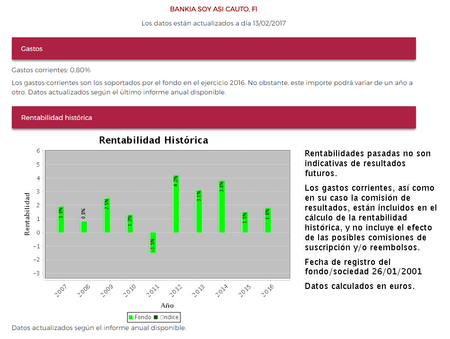 Bankia