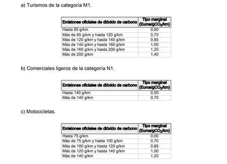Ley Cambio Climatico