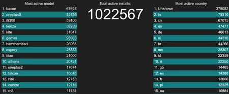 リネージュミロン