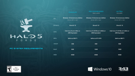 Forge especifica sus requisitos mínimos, recomendados y extremos para PC 1 Requisitos de Halo 5 Forge