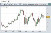 El problema no es el Euro, el problema son las fallidas políticas económicas