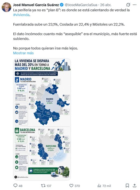 Vivienda