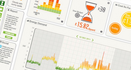 Controla tu consumo eléctrico con Efergy
