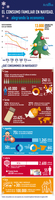 El consumo en Navidad: 13.800 millones de euros para alegrar la economía (infografía)