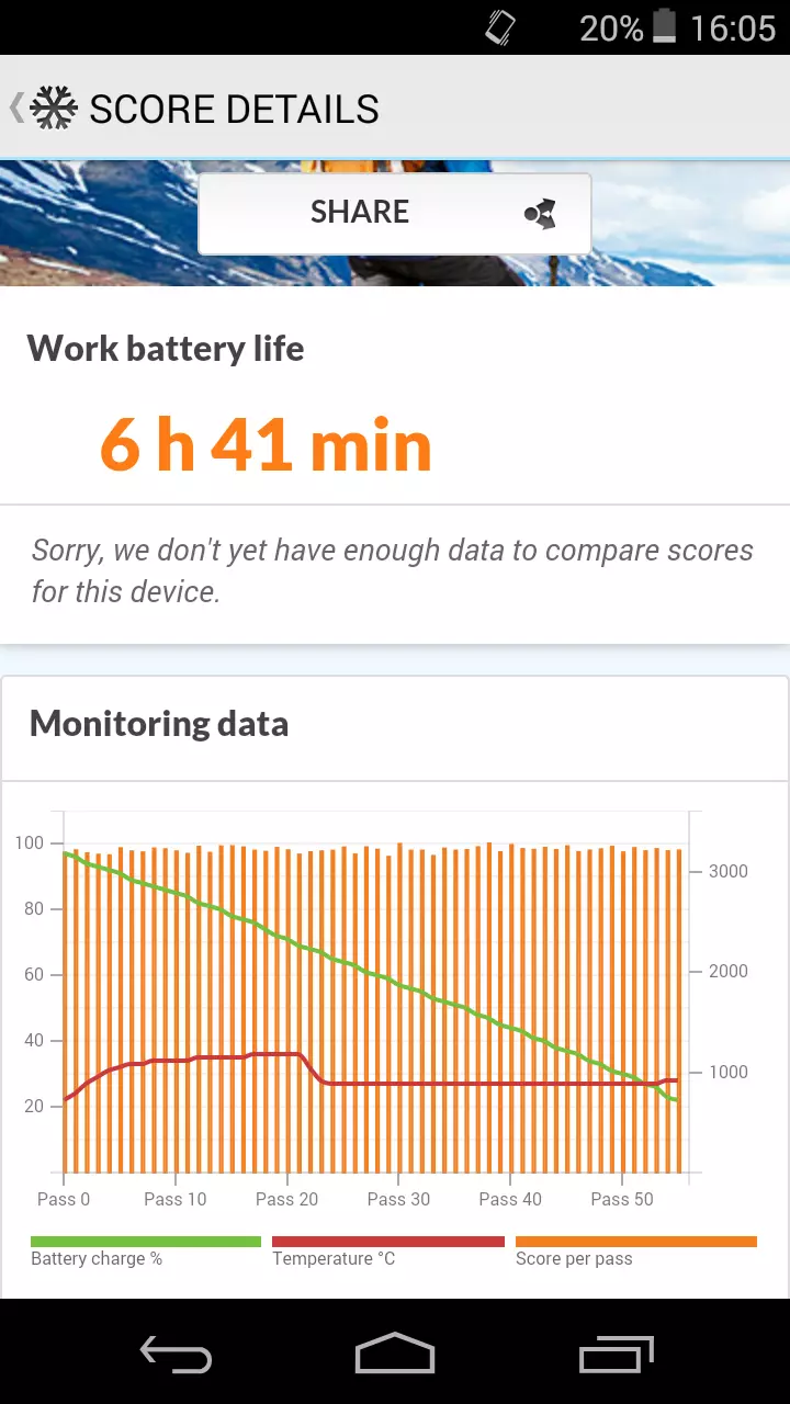 Foto de Wiko Ridge 4G, benchmarks (20/20)